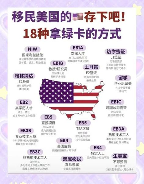 如何移民美国_美国移民途径有哪些