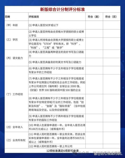 移民中介费用一般多少钱_移民中介费用包含哪些项目
