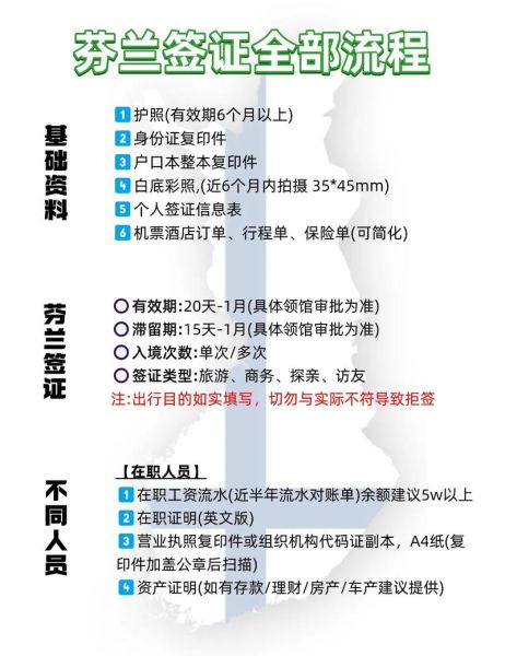 芬兰技术移民条件_芬兰技术移民流程