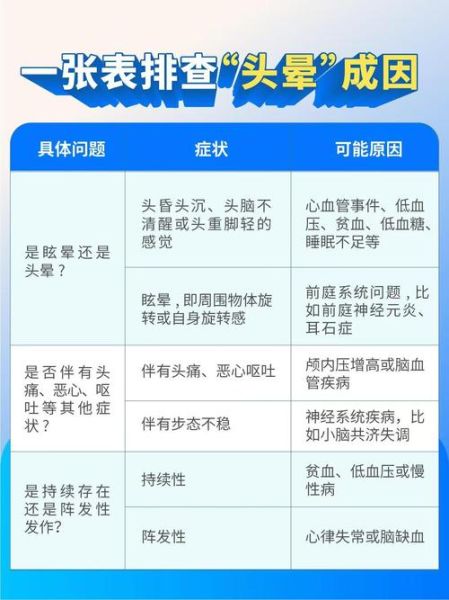 晕感觉是什么症状_突然头晕怎么办