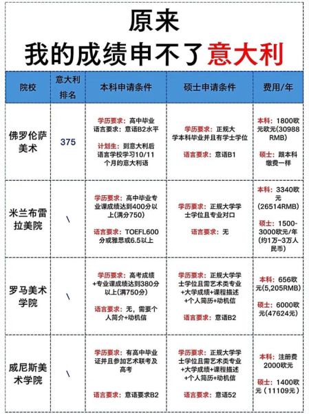 意大利移民政策_如何申请意大利居留
