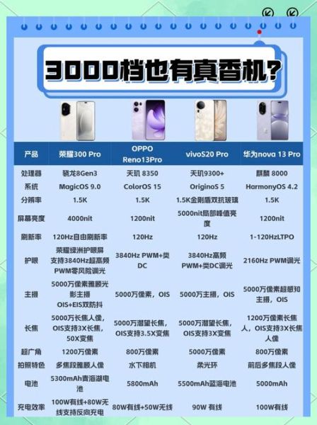 3000元手机哪款性价比高_预算3000左右买哪款手机好