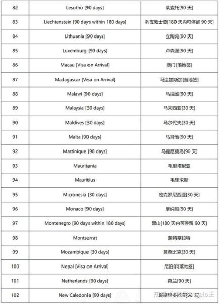 移民圣基茨需要多少钱_圣基茨护照免签国家有哪些