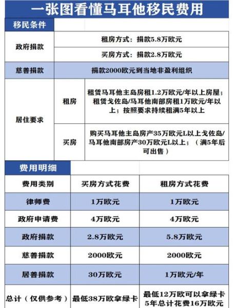 马耳他留学移民条件_马耳他留学移民费用