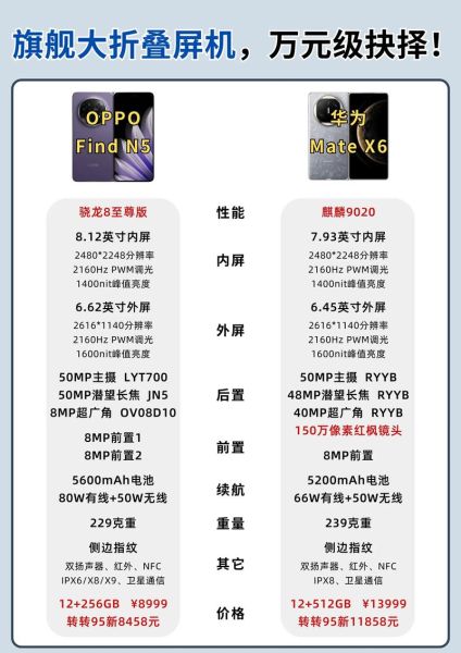 高科技手机有哪些功能_如何挑选适合自己的高科技手机