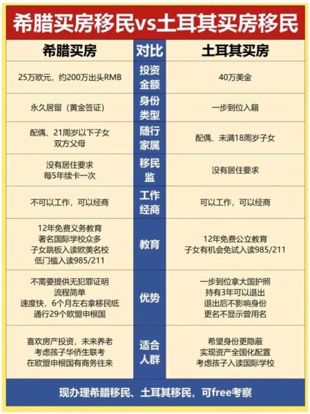 买房可以移民的国家有哪些_买房移民哪个国家最便宜