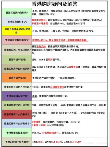 香港置业移民条件_香港买房移民流程