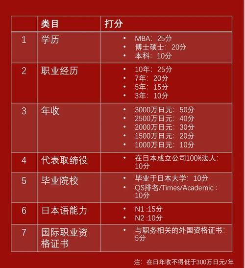 投资移民日本2016条件_成功案例