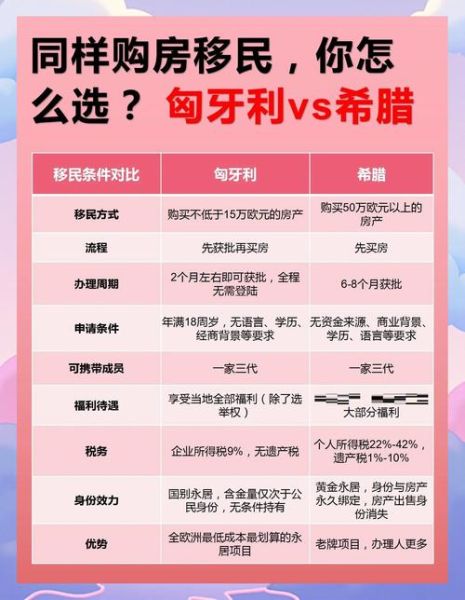 买房还是移民_哪个更划算