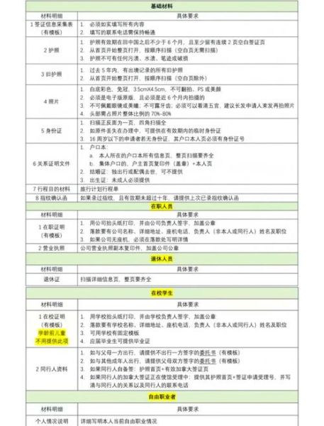 如何申请加拿大移民_加拿大移民流程多久