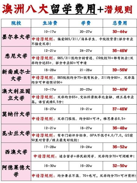 澳新移民条件_澳新移民费用