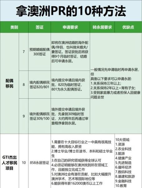 澳新移民条件_澳新移民费用