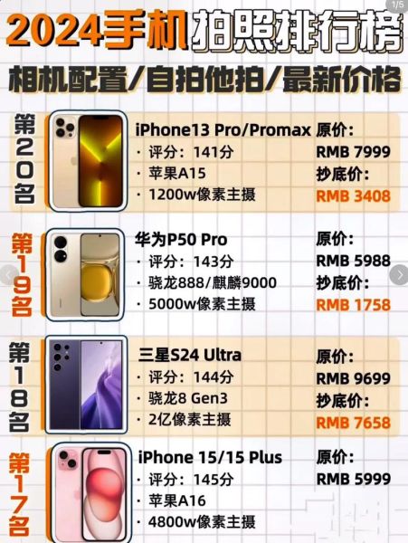 2024年哪款手机拍照最好_预算5000左右怎么选