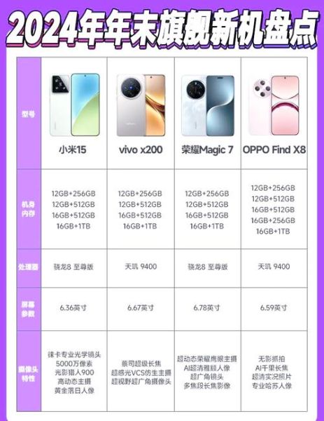 2024年哪款手机拍照最好_预算5000左右怎么选