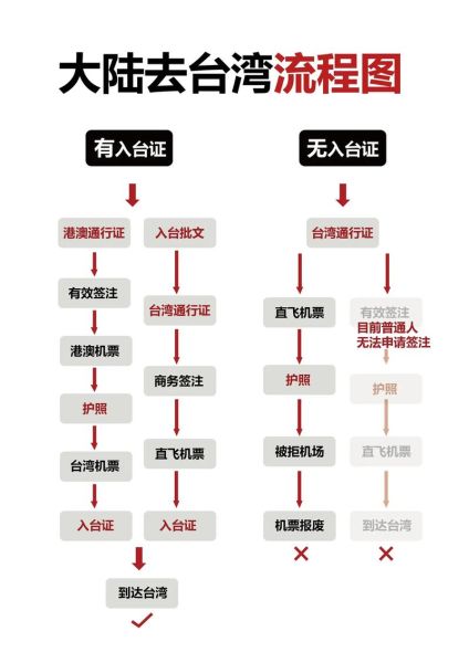 移民台湾需要什么条件_大陆人怎么移民台湾