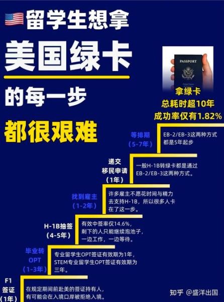 外国移民如何申请绿卡_外国移民申请绿卡需要多久