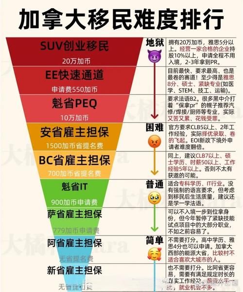 魁省移民流程怎么走_需要多久时间