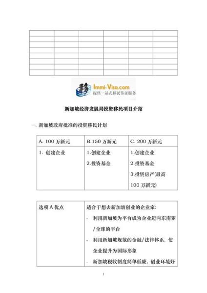 项目投资移民条件_如何申请项目投资移民