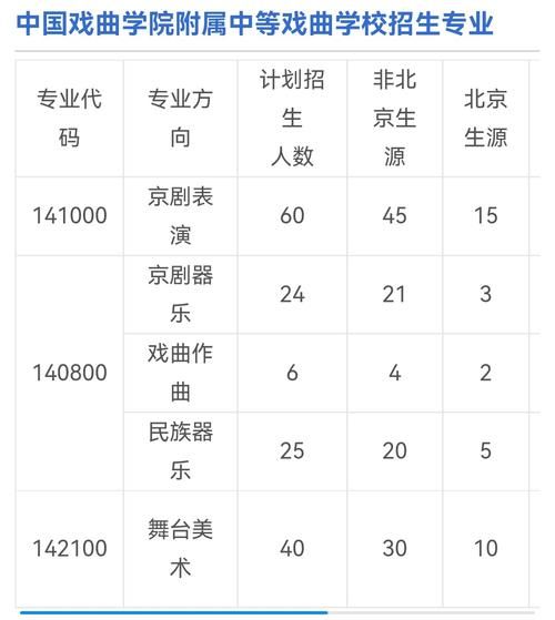 移民北京高考资格_如何参加北京高考