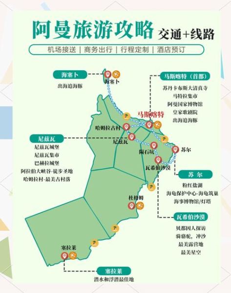 阿曼移民条件_阿曼移民需要多少钱