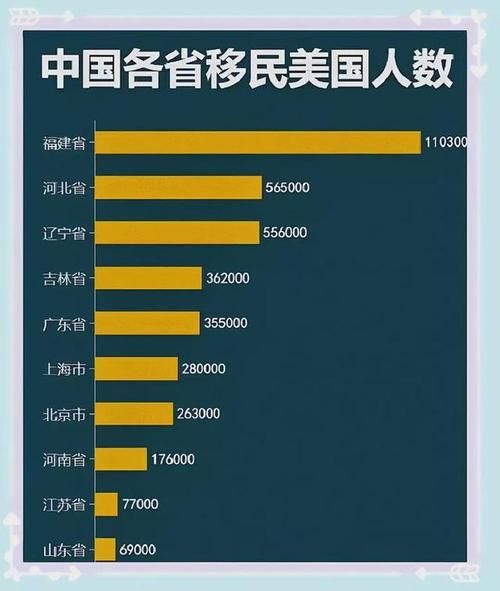 美国有多少中国移民_最新数据是多少