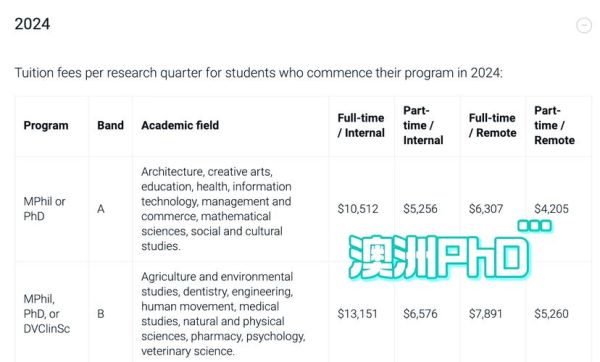 phd移民需要哪些条件_phd移民加拿大好还是澳洲好