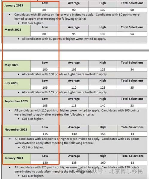 加拿大萨省企业家移民条件_需要多少钱