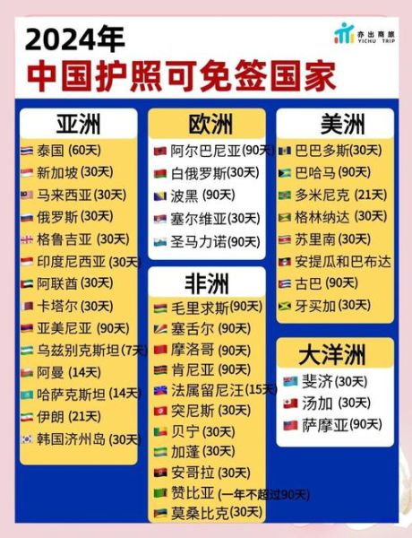 移民免签国家有哪些_如何快速获得第二本护照