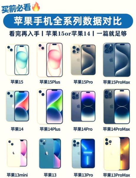 苹果手机长度多少厘米_iPhone各机型尺寸对比