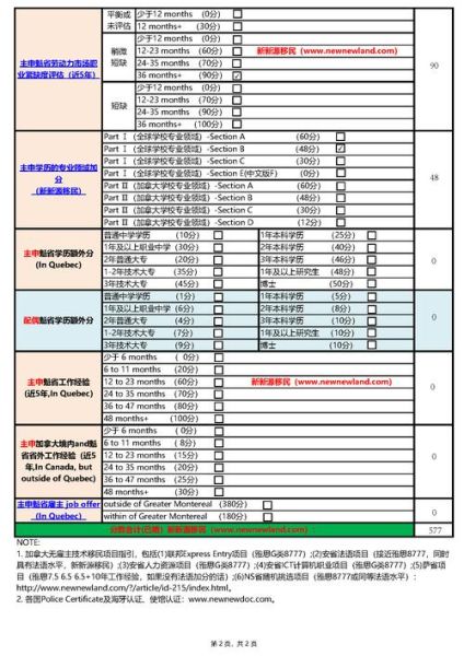 魁北克移民条件_魁省技术移民打分表