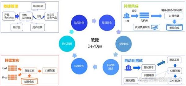 新款敏捷指哪个词语_敏捷开发新含义是什么
