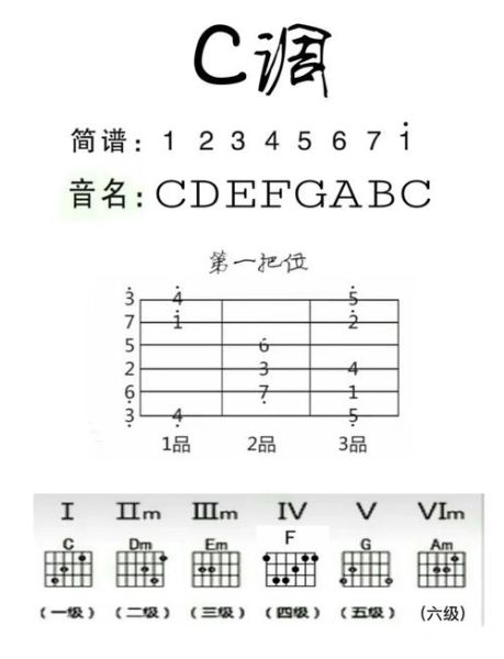 吉他怎么调音_吉他怎么入门