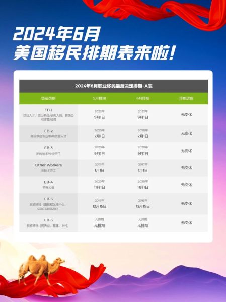 澳洲移民排期2024_多久能拿到绿卡