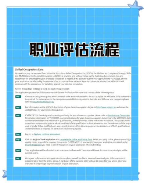 移民职业评估需要哪些材料_多久能拿到结果