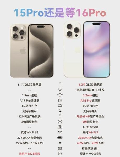 iPhone15和iPhone15Pro区别_哪个更值得买