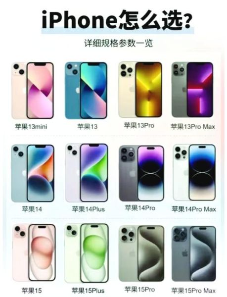 iPhone15和iPhone15Pro区别_哪个更值得买