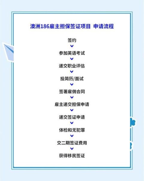 移民澳洲186条件_186签证多久能获批