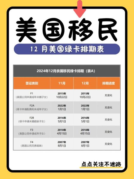 美国移民要多久_绿卡申请周期多久