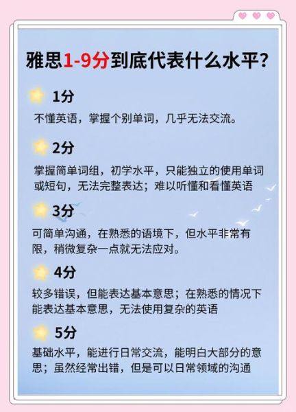 雅思技术移民需要多少分_雅思技术移民怎么考