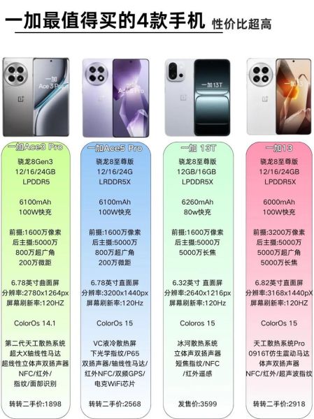 目前性能最强的手机是哪款_值得买吗