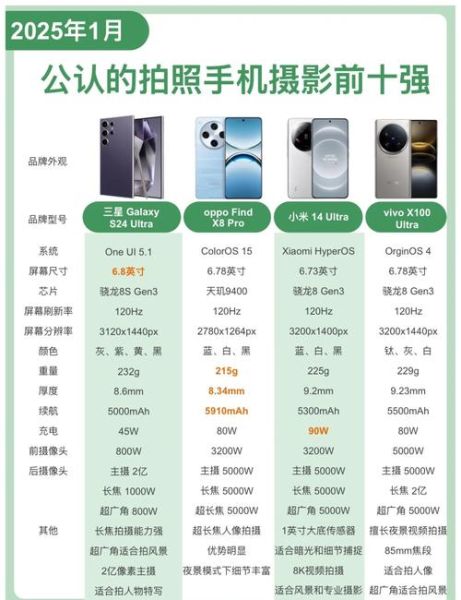 照相效果最好的手机_2024拍照旗舰怎么选