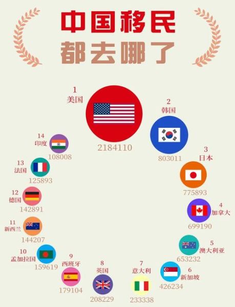 全球移民报告_移民趋势分析