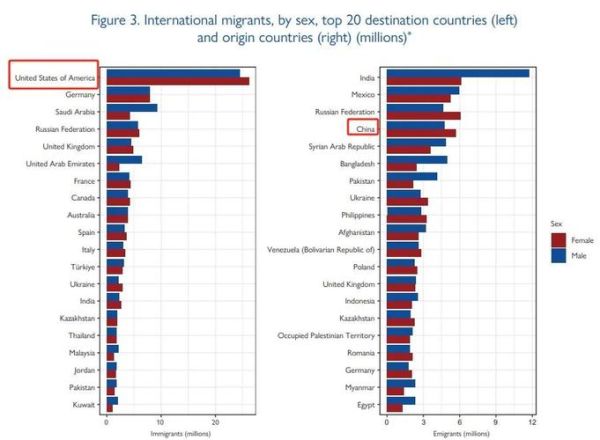 全球移民报告_移民趋势分析