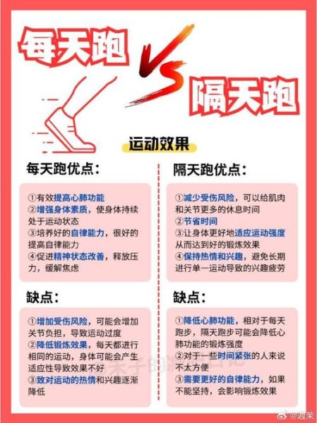 奋力跑步能减肥吗_如何正确奋力跑步