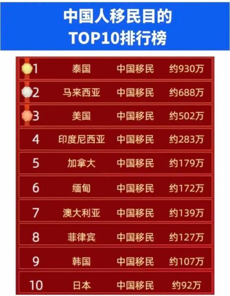 移民国家排行_哪个国家最适合华人