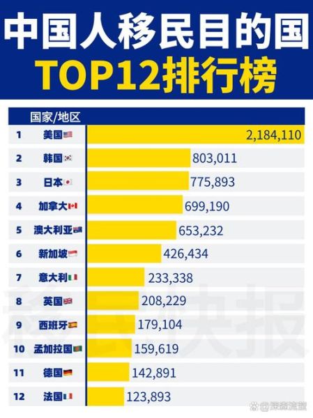 移民国家排行_哪个国家最适合华人