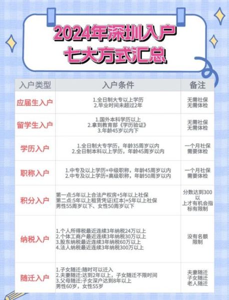 移民深圳需要什么条件_落户深圳流程详解