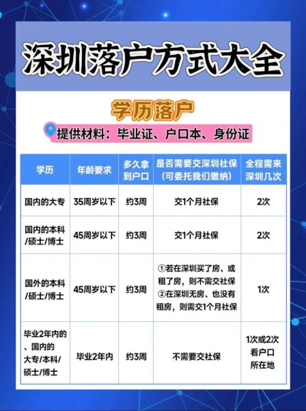 移民深圳需要什么条件_落户深圳流程详解