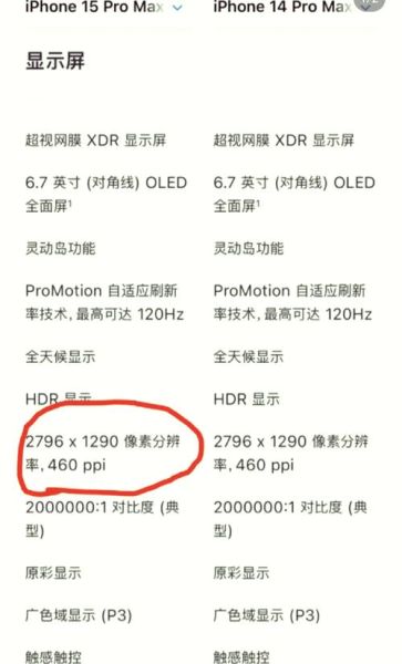 手机分辨率越高越好吗_高分辨率手机优缺点