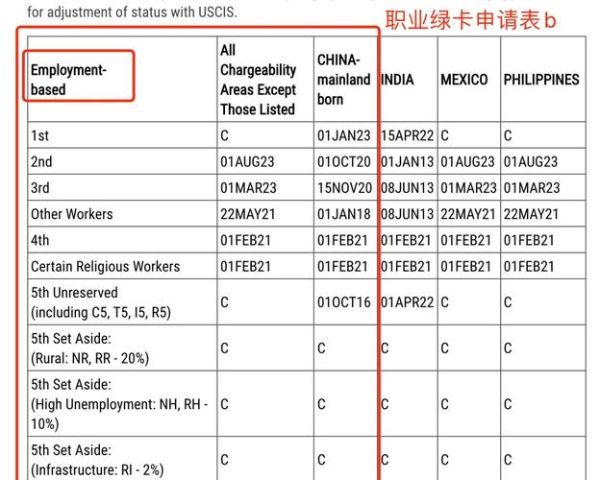 2017年美国移民排期表怎么看_绿卡排期最新进度